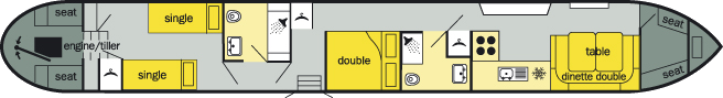 The layout of The Lark Class canal boat